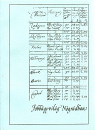 Szomszéd András (szerk.): Jobbágyvilág Nógrádban - Tájékoztató a levéltárban őrzött XVII-XIX. századi feudáliskori összeírásokról